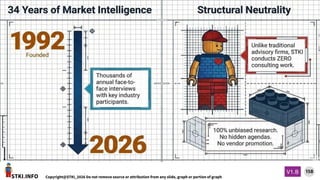 STKI.INFO
158
Copyright@STKI_2026 Do not remove source or attribution from any slide, graph or portion of graph
V1.B
 