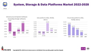 STKI.INFO
203
Copyright@STKI_2026 Do not remove source or attribution from any slide, graph or portion of graph
V1.B
software
System, Storage & Data Platforms Market 2022-2028
 