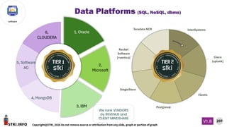 STKI.INFO
207
Copyright@STKI_2026 Do not remove source or attribution from any slide, graph or portion of graph
V1.B
software
We rank VENDORS
by REVENUE and
CLIENT MINDSHARE
Data Platforms (SQL, NoSQL, dbms)
 
