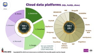 STKI.INFO
209
Copyright@STKI_2026 Do not remove source or attribution from any slide, graph or portion of graph
V1.B
software
We rank VENDORS
by REVENUE and
CLIENT MINDSHARE
Cloud data platforms (SQL, NoSQL, dbms)
 