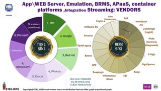 STKI.INFO
212
Copyright@STKI_2026 Do not remove source or attribution from any slide, graph or portion of graph
V1.B
software
We rank VENDORS
by REVENUE and
CLIENT MINDSHARE
AppWEB Server, Emulation, BRMS, APaaS, container
platforms ,Integration Streaming: VENDORS
 