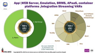 STKI.INFO
213
Copyright@STKI_2026 Do not remove source or attribution from any slide, graph or portion of graph
V1.B
software
We rank VENDORS
by REVENUE and
CLIENT MINDSHARE
AppWEB Server, Emulation, BRMS, APaaS, container
platforms ,Integration Streaming VARs
 