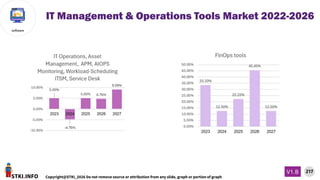STKI.INFO
217
Copyright@STKI_2026 Do not remove source or attribution from any slide, graph or portion of graph
V1.B
software
IT Management & Operations Tools Market 2022-2026
 