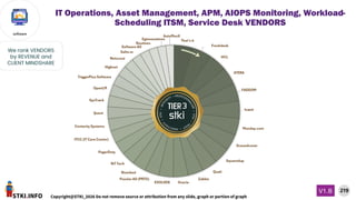 STKI.INFO
219
Copyright@STKI_2026 Do not remove source or attribution from any slide, graph or portion of graph
V1.B
software
We rank VENDORS
by REVENUE and
CLIENT MINDSHARE
IT Operations, Asset Management, APM, AIOPS Monitoring, Workload-
Scheduling ITSM, Service Desk VENDORS
 