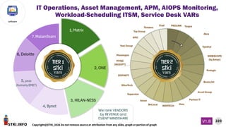 STKI.INFO
220
Copyright@STKI_2026 Do not remove source or attribution from any slide, graph or portion of graph
V1.B
software
We rank VENDORS
by REVENUE and
CLIENT MINDSHARE
IT Operations, Asset Management, APM, AIOPS Monitoring,
Workload-Scheduling ITSM, Service Desk VARs
 