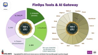 STKI.INFO
221
Copyright@STKI_2026 Do not remove source or attribution from any slide, graph or portion of graph
V1.B
software
We rank VENDORS
by REVENUE and
CLIENT MINDSHARE
FinOps Tools & AI Gateway
 