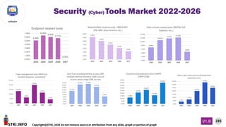 STKI.INFO
235
Copyright@STKI_2026 Do not remove source or attribution from any slide, graph or portion of graph
V1.B
software
Security (Cyber) Tools Market 2022-2026
 