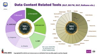STKI.INFO
238
Copyright@STKI_2026 Do not remove source or attribution from any slide, graph or portion of graph
V1.B
software
We rank VENDORS
by REVENUE and
CLIENT MINDSHARE
Data Content Related Tools (DLP, DB FW, DLP, Halbana etc.)
 