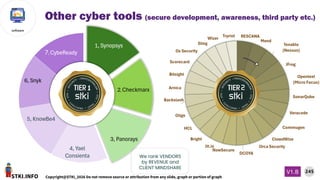 STKI.INFO
245
Copyright@STKI_2026 Do not remove source or attribution from any slide, graph or portion of graph
V1.B
software
We rank VENDORS
by REVENUE and
CLIENT MINDSHARE
Other cyber tools (secure development, awareness, third party etc.)
 