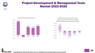 STKI.INFO
248
Copyright@STKI_2026 Do not remove source or attribution from any slide, graph or portion of graph
V1.B
software
Project Development & Management Tools
Market 2022-2026
 