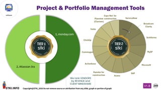 STKI.INFO
249
Copyright@STKI_2026 Do not remove source or attribution from any slide, graph or portion of graph
V1.B
software
We rank VENDORS
by REVENUE and
CLIENT MINDSHARE
Project & Portfolio Management Tools
 
