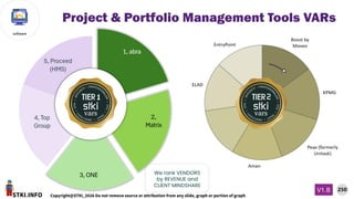 STKI.INFO
250
Copyright@STKI_2026 Do not remove source or attribution from any slide, graph or portion of graph
V1.B
software
We rank VENDORS
by REVENUE and
CLIENT MINDSHARE
Project & Portfolio Management Tools VARs
 