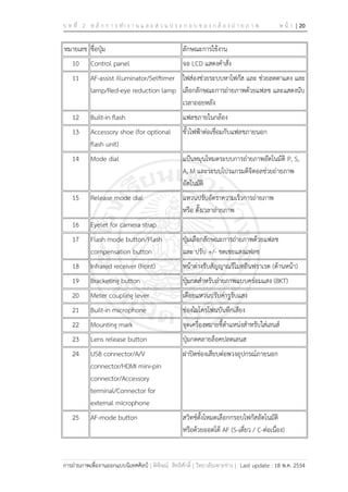 บ ท ที่ 2 ห ลั ก ก า ร ทา ง า น แ ล ะ ส่ ว น ป ร ะ ก อ บ ข อ ง ก ล้ อ ง ถ่ า ย ภ า พ ห น้ า | 20
การถ่ายภาพเพื่องานออกแบบนิเทศศิลป์ | พิพิษณ์ สิทธิศักดิ์ | วิทยาลัยเพาะช่าง | Last update : 18 พ.ค. 2554
หมายเลข ชื่อปุ่ม ลักษณะการใช้งาน
10 Control panel จอ LCD แสดงคาสั่ง
11 AF-assist illuminator/Selftimer
lamp/Red-eye reduction lamp
ไฟส่องช่วยระบบหาโฟกัส และ ช่วยลดตาแดง และ
เลือกลักษณะการถ่ายภาพด้วยแฟลช และแสดงนับ
เวลาถอยหลัง
12 Built-in flash แฟลชภายในกล้อง
13 Accessory shoe (for optional
flash unit)
ขั้วไฟฟ้าต่อเชื่อมกับแฟลชภายนอก
14 Mode dial แป้นหมุนโหมดระบบการถ่ายภาพอัตโนมัติ P, S,
A, M และระบบโปรแกรมดิจิตอลช่วยถ่ายภาพ
อัตโนมัติ
15 Release mode dial แหวนปรับอัตราความเร็วการถ่ายภาพ
หรือ ตั้งเวลาถ่ายภาพ
16 Eyelet for camera strap
17 Flash mode button/Flash
compensation button
่ปุ่มเลือกลักษณะการถ่ายภาพด้วยแฟลช
และ ปรับ +/- ชดเชยแสงแฟลช
18 Infrared receiver (front) หน้าต่างรับสัญญาณรีโมทอินฟราเรด (ด้านหน้า)
19 Bracketing button ปุ่มกดสาหรับถ่ายภาพแบบคร่อมแสง (BKT)
20 Meter coupling lever เดือยแหวนปรับค่ารูรับแสง
21 Built-in microphone ช่องไมโครโฟนบันทึกเสียง
22 Mounting mark จุดเครื่องหมายชี้ตาแหน่งสาหรับใส่เลนส์
23 Lens release button ุปุ่มกดคลายล็อคปลดเลนส
24 USB connector/A/V
connector/HDMI mini-pin
connector/Accessory
terminal/Connector for
external microphone
ฝาปิดช่องเสียบต่อพวงอุปกรณ์ภายนอก
25 AF-mode button สวิทช์ตั้งโหมดเลือกกรอบโฟกัสอัตโนมัติ
หรือด้วยออตโต้ AF (S-เดี่ยว / C-ต่อเนื่อง)
 
