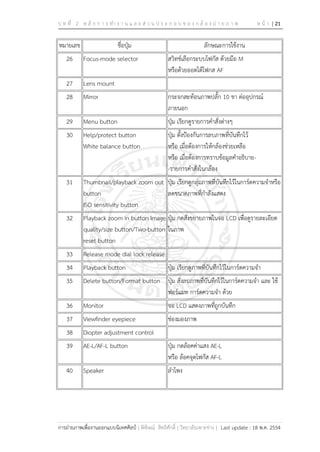 บ ท ที่ 2 ห ลั ก ก า ร ทา ง า น แ ล ะ ส่ ว น ป ร ะ ก อ บ ข อ ง ก ล้ อ ง ถ่ า ย ภ า พ ห น้ า | 21
การถ่ายภาพเพื่องานออกแบบนิเทศศิลป์ | พิพิษณ์ สิทธิศักดิ์ | วิทยาลัยเพาะช่าง | Last update : 18 พ.ค. 2554
หมายเลข ชื่อปุ่ม ลักษณะการใช้งาน
26 Focus-mode selector สวิทช์เลือกระบบโฟกัส ด้วยมือ M
หรือด้วยออตโต้โฟกส AF
27 Lens mount
28 Mirror กระจกสะท้อนภาพปลั้ก 10 ขา ต่ออุปกรณ์
ภายนอก
29 Menu button ปุ่ม เรียกดูรายการคาสั่งต่างๆ
30 Help/protect button
White balance button
ปุ่ม ตั้งป้องกันการลบภาพที่บันทึกไว้
หรือ เมื่อต้องการให้กล้องช่วยเหลือ
หรือ เมื่อต้องการทราบข้อมูลคาอธิบาย-
-รายการคาสั่งในกล้อง
31 Thumbnail/playback zoom out
button
ISO sensitivity button
ปุ่ม เรียกดูกลุ่มภาพที่บันทึกไว้ในการ์ดความจาหรือ
ลดขนาดภาพที่กาลังแสดง
32 Playback zoom in button Image
quality/size button/Two-button
reset button
ปุ่ม กดสั่งขยายภาพในจอ LCD เพื่อดูรายละเอียด
ในภาพ
33 Release mode dial lock release
34 Playback button ปุ่ม เรียกดูภาพที่บันทึกไว้ในการ์ดความจา
35 Delete button/Format button ปุ่ม สั่งลบภาพที่บันทึกไว้ในการ์ดความจา และ ใช้
ฟอร์แมท การ์ดความจา ด้วย
36 Monitor จอ LCD แสดงภาพที่ถูกบันทึก
37 Viewfinder eyepiece ช่องมองภาพ
38 Diopter adjustment control
39 AE-L/AF-L button ปุ่ม กดล้อคค่าแสง AE-L
หรือ ล้อคจุดโฟกัส AF-L
40 Speaker ลาโพง
 