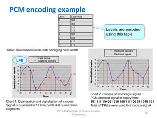 Part 2 | PPT