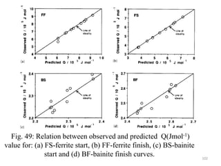 Fig. 49: Relation between observed and predicted Q(Jmol-1)
value for: (a) FS-ferrite start, (b) FF-ferrite finish, (c) BS-bainite
start and (d) BF-bainite finish curves. 102
 