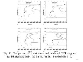 Fig. 50: Comparison of experimental and predicted TTT diagram
for BS steel:(a) En14, (b) En 16, (c) En 18 and (d) En 110.
103
 