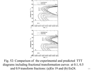 Fig. 52: Comparison of the experimental and predicted TTT
diagrams including fractional transformation curves at 0.1, 0.5
and 0.9 transform fractions: (a)En 19 and (b) En24. 105
 