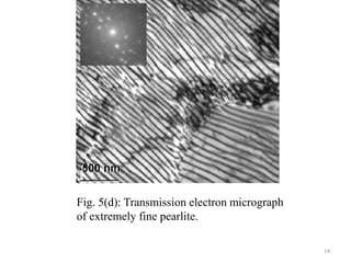 Fig. 5(d): Transmission electron micrograph
of extremely fine pearlite.
14
 