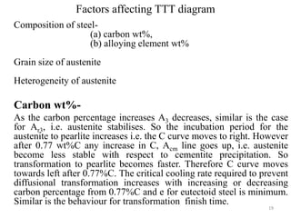 Factors affecting TTT diagram
Composition of steel-
(a) carbon wt%,
(b) alloying element wt%
Grain size of austenite
Heterogeneity of austenite
Carbon wt%-
As the carbon percentage increases A3 decreases, similar is the case
for Ar3, i.e. austenite stabilises. So the incubation period for the
austenite to pearlite increases i.e. the C curve moves to right. However
after 0.77 wt%C any increase in C, Acm line goes up, i.e. austenite
become less stable with respect to cementite precipitation. So
transformation to pearlite becomes faster. Therefore C curve moves
towards left after 0.77%C. The critical cooling rate required to prevent
diffusional transformation increases with increasing or decreasing
carbon percentage from 0.77%C and e for eutectoid steel is minimum.
Similar is the behaviour for transformation finish time.
19
 