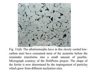 Fig. 11(d): The allotriomorphs have in this slowly cooled low-
carbon steel have consumed most of the austenite before the
remainder transforms into a small amount of pearlite.
Micrograph courtesy of the DoItPoms project. The shape of
the ferrite is now determined by the impingement of particles
which grow from different nucleation sites.
31
 