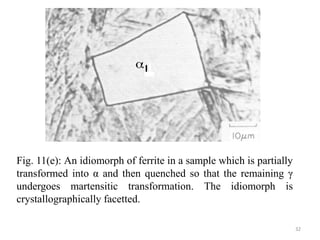 Fig. 11(e): An idiomorph of ferrite in a sample which is partially
transformed into α and then quenched so that the remaining γ
undergoes martensitic transformation. The idiomorph is
crystallographically facetted.
32
 