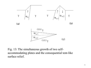 Fig. 13: The simultaneous growth of two self-
accommodating plates and the consequential tent-like
surface relief.
36
 