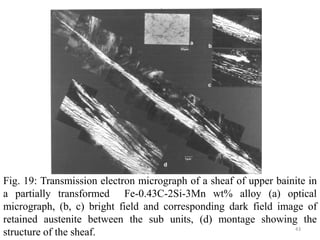 Fig. 19: Transmission electron micrograph of a sheaf of upper bainite in
a partially transformed Fe-0.43C-2Si-3Mn wt% alloy (a) optical
micrograph, (b, c) bright field and corresponding dark field image of
retained austenite between the sub units, (d) montage showing the
structure of the sheaf. 43
 