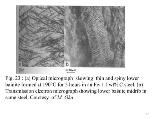 Fig. 23 : (a) Optical micrograph showing thin and spiny lower
bainite formed at 190°C for 5 hours in an Fe-1.1 wt% C steel. (b)
Transmission electron micrograph showing lower bainite midrib in
same steel. Courtesy of M. Oka
47
 