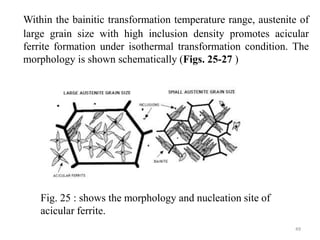 Within the bainitic transformation temperature range, austenite of
large grain size with high inclusion density promotes acicular
ferrite formation under isothermal transformation condition. The
morphology is shown schematically (Figs. 25-27 )
Fig. 25 : shows the morphology and nucleation site of
acicular ferrite.
49
 