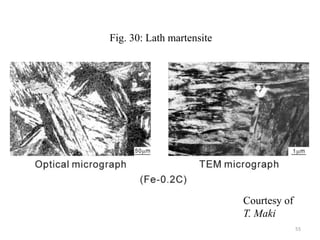 Fig. 30: Lath martensite
Courtesy of
T. Maki
55
 