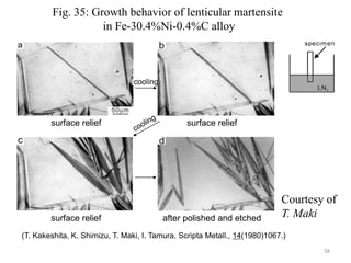 cooling
after polished and etched
Fig. 35: Growth behavior of lenticular martensite
in Fe-30.4%Ni-0.4%C alloy
surface relief surface relief
surface relief
(T. Kakeshita, K. Shimizu, T. Maki, I. Tamura, Scripta Metall., 14(1980)1067.)
Courtesy of
T. Maki
58
 