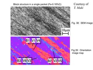 Block structure in a single packet (Fe-0.18%C)
Fig.39 : Orientation
image map
Fig. 38: SEM image
Courtesy of
T. Maki
 