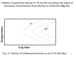 Addition of significant amount of Ni and Mn can change the nature of
martensitic transformation from athermal to isothermal (Fig. 41).
Temperature
Log time
Fig. 41: kinetics of isothermal martensite in an Fe-Ni-Mn alloy 67
 