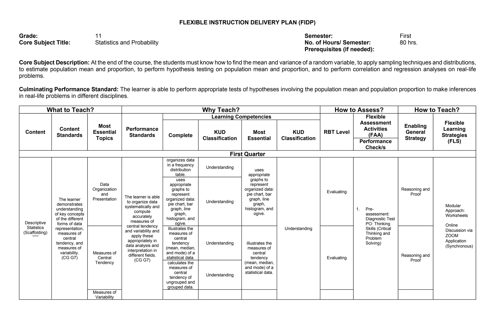 Fidp Template.pdf Part 2. FIDP.pdf