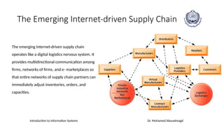 Introduction to Information Systems Dr. Mohamed Abouelmagd
The Emerging Internet-driven Supply Chain
The emerging Internet-driven supply chain
operates like a digital logistics nervous system. It
provides multidirectional communication among
firms, networks of firms, and e- marketplaces so
that entire networks of supply chain partners can
immediately adjust inventories, orders, and
capacities.
 