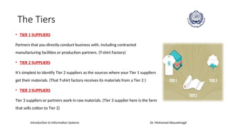 Introduction to Information Systems Dr. Mohamed Abouelmagd
The Tiers
• TIER 1 SUPPLIERS
Partners that you directly conduct business with, including contracted
manufacturing facilities or production partners. (T-shirt Factory)
• TIER 2 SUPPLIERS
It’s simplest to identify Tier 2 suppliers as the sources where your Tier 1 suppliers
get their materials. (That T-shirt factory receives its materials from a Tier 2 )
• TIER 3 SUPPLIERS
Tier 3 suppliers or partners work in raw materials. (Tier 3 supplier here is the farm
that sells cotton to Tier 2)
 