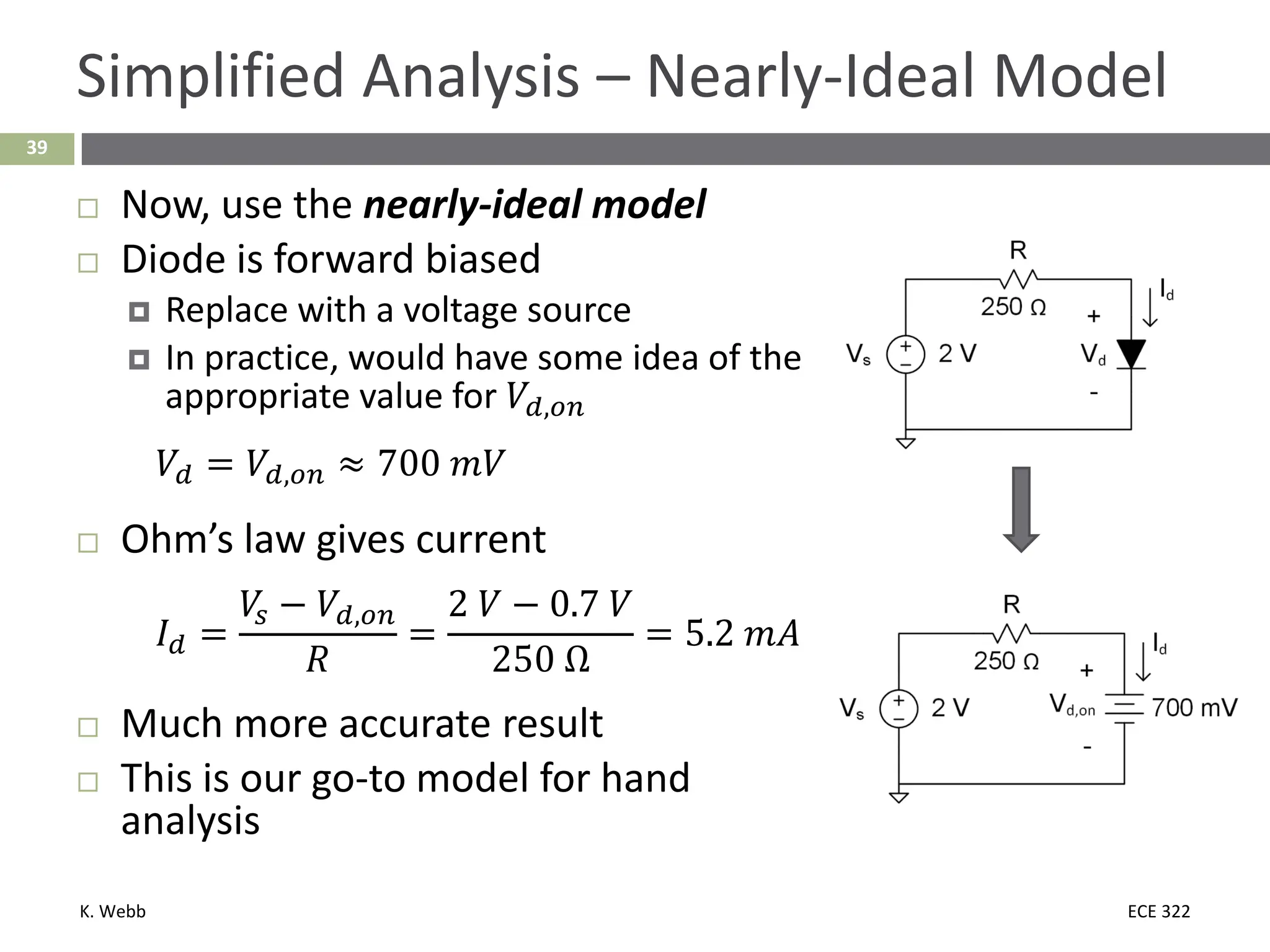 K. Webb ECE 322
39
Simplified Analysis – Nearly-Ideal Model
 Now, use the nearly-ideal model
 Diode is forward biased
 Replace with a voltage source
 In practice, would have some idea of the
appropriate value for 𝑉𝑉𝑑𝑑,𝑜𝑜𝑜𝑜
𝑉𝑉𝑑𝑑 = 𝑉𝑉𝑑𝑑,𝑜𝑜𝑜𝑜 ≈ 700 𝑚𝑚𝑉𝑉
 Ohm’s law gives current
𝐼𝐼𝑑𝑑 =
𝑉𝑉
𝑠𝑠 − 𝑉𝑉𝑑𝑑,𝑜𝑜𝑜𝑜
𝑅𝑅
=
2 𝑉𝑉 − 0.7 𝑉𝑉
250 Ω
= 5.2 𝑚𝑚𝑝𝑝
 Much more accurate result
 This is our go-to model for hand
analysis
 