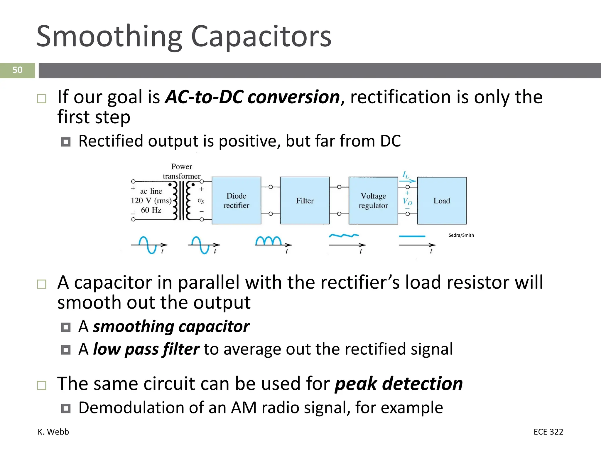 K. Webb ECE 322
50
Smoothing Capacitors
 If our goal is AC-to-DC conversion, rectification is only the
first step
 Rectified output is positive, but far from DC
Sedra/Smith
 A capacitor in parallel with the rectifier’s load resistor will
smooth out the output
 A smoothing capacitor
 A low pass filter to average out the rectified signal
 The same circuit can be used for peak detection
 Demodulation of an AM radio signal, for example
 
