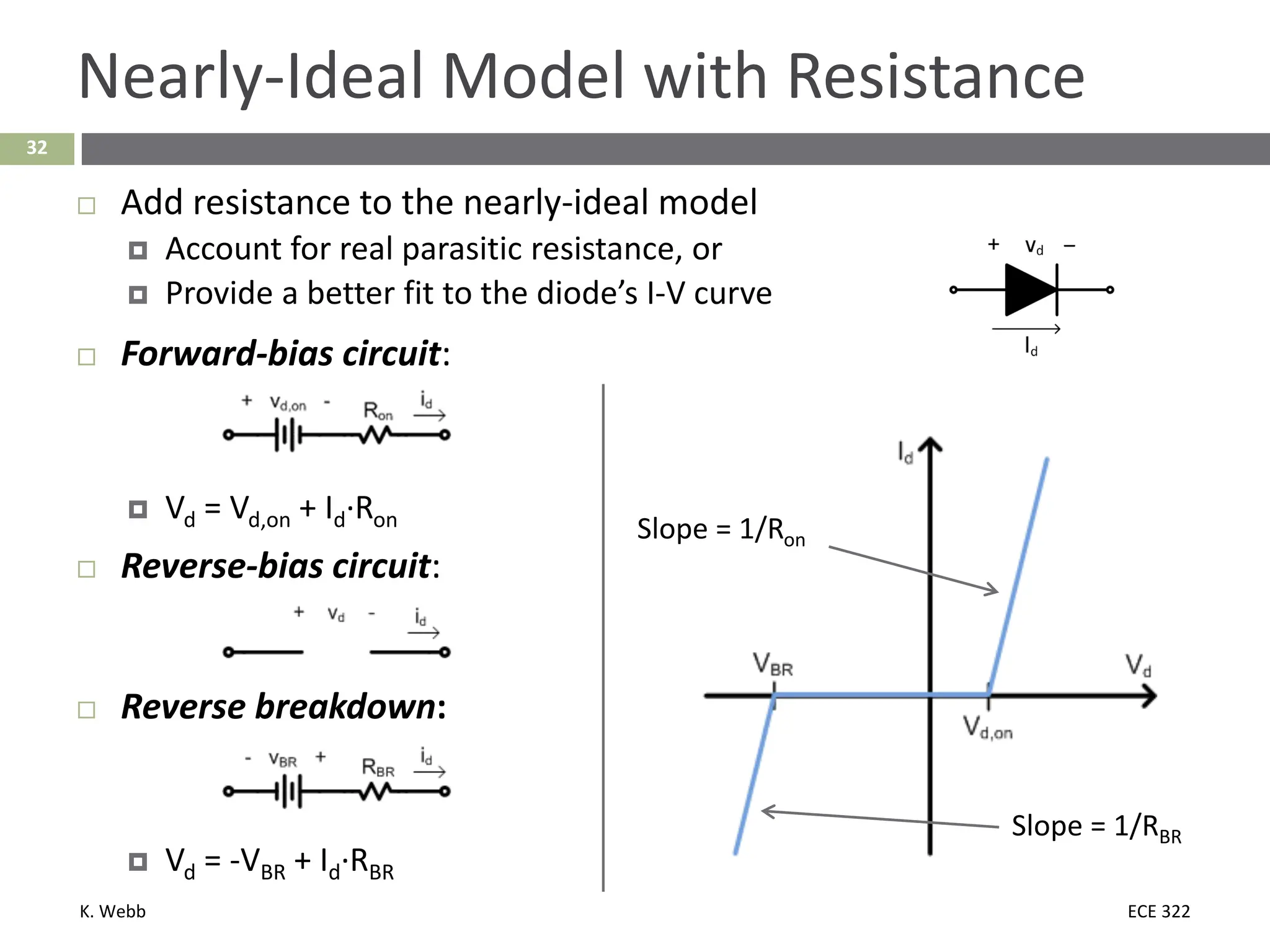 K. Webb ECE 322
32
Nearly-Ideal Model with Resistance
 Add resistance to the nearly-ideal model
 Account for real parasitic resistance, or
 Provide a better fit to the diode’s I-V curve
 Forward-bias circuit:
 Vd = Vd,on + Id∙Ron
 Reverse-bias circuit:
 Reverse breakdown:
 Vd = -VBR + Id∙RBR
Slope = 1/Ron
Slope = 1/RBR
 