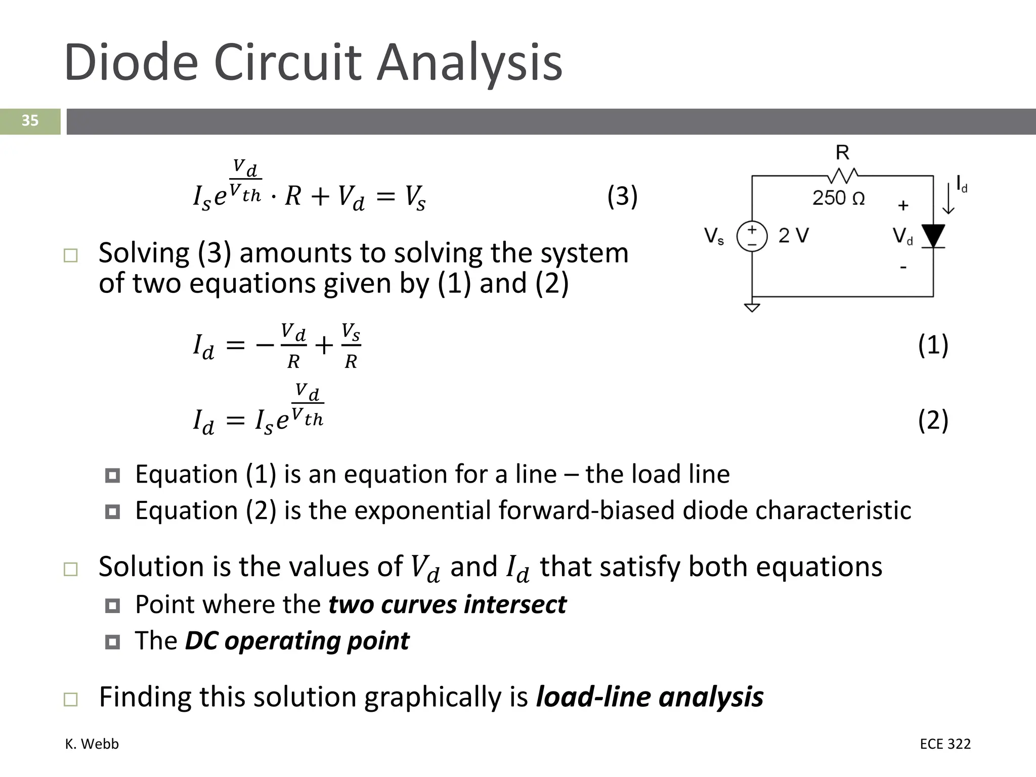 K. Webb ECE 322
35
Diode Circuit Analysis
𝐼𝐼𝑠𝑠𝑒𝑒
𝑉𝑉𝑑𝑑
𝑉𝑉𝑡𝑡𝑡 ⋅ 𝑅𝑅 + 𝑉𝑉𝑑𝑑 = 𝑉𝑉
𝑠𝑠 (3)
 Solving (3) amounts to solving the system
of two equations given by (1) and (2)
𝐼𝐼𝑑𝑑 = −
𝑉𝑉𝑑𝑑
𝑅𝑅
+
𝑉𝑉𝑠𝑠
𝑅𝑅
(1)
𝐼𝐼𝑑𝑑 = 𝐼𝐼𝑠𝑠𝑒𝑒
𝑉𝑉𝑑𝑑
𝑉𝑉𝑡𝑡𝑡 (2)
 Equation (1) is an equation for a line – the load line
 Equation (2) is the exponential forward-biased diode characteristic
 Solution is the values of 𝑉𝑉𝑑𝑑 and 𝐼𝐼𝑑𝑑 that satisfy both equations
 Point where the two curves intersect
 The DC operating point
 Finding this solution graphically is load-line analysis
 