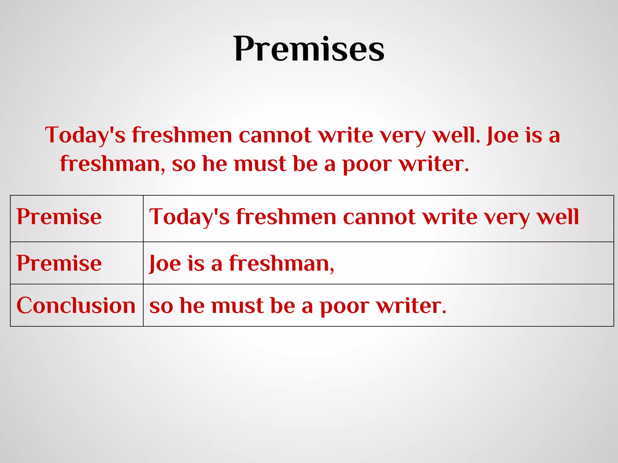 Premises
Today's freshmen cannot write very well. Joe is a
freshman, so he must be a poor writer.
Premise

Today's freshmen cannot write very well

Premise

Joe is a freshman,

Conclusion so he must be a poor writer.

 