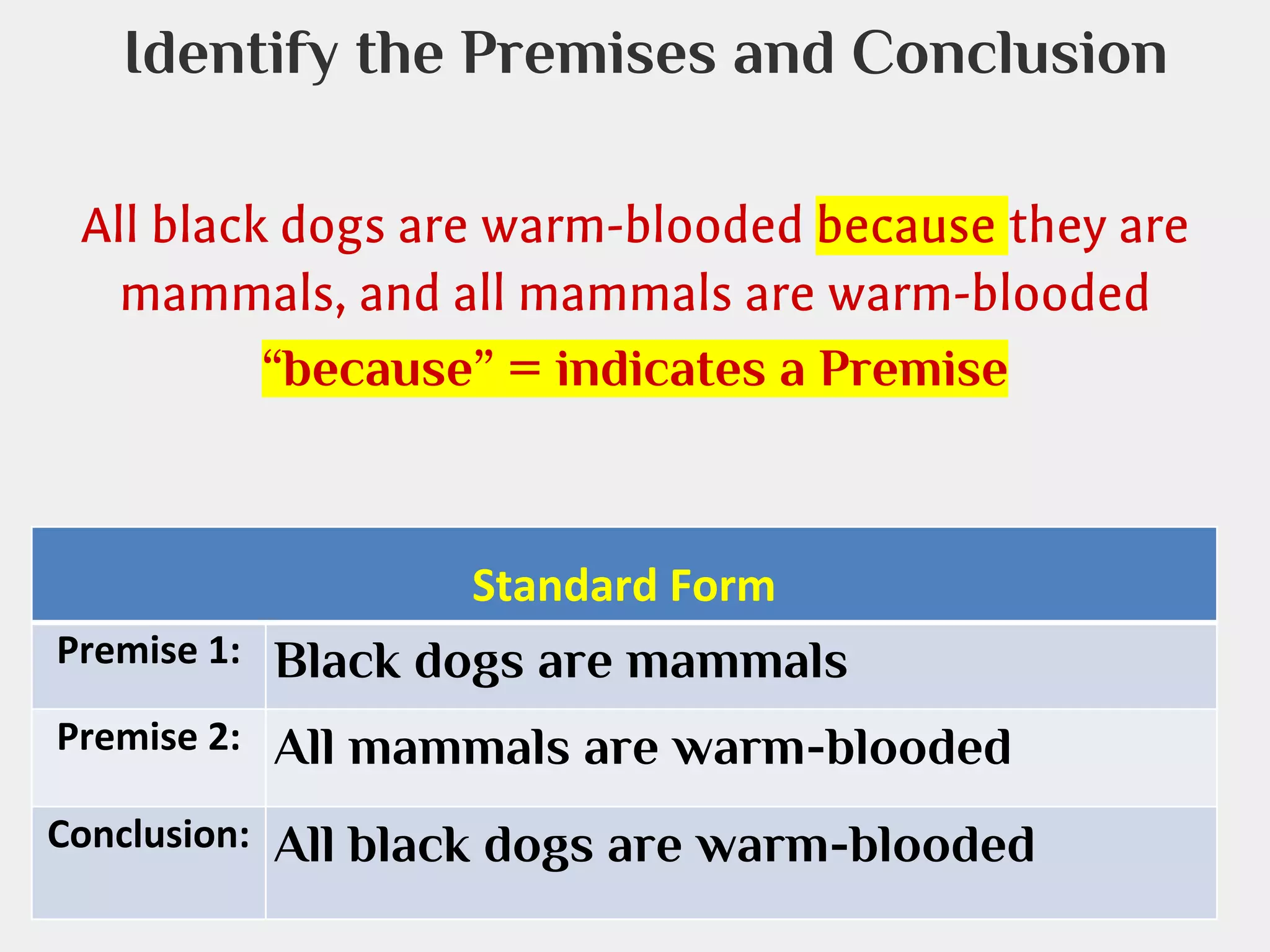 Identify the Premises and Conclusion
All black dogs are warm-blooded because they are
mammals, and all mammals are warm-blooded
“because” = indicates a Premise

Standard Form
Premise 1:

Black dogs are mammals

Premise 2:

All mammals are warm-blooded

Conclusion:

All black dogs are warm-blooded

 