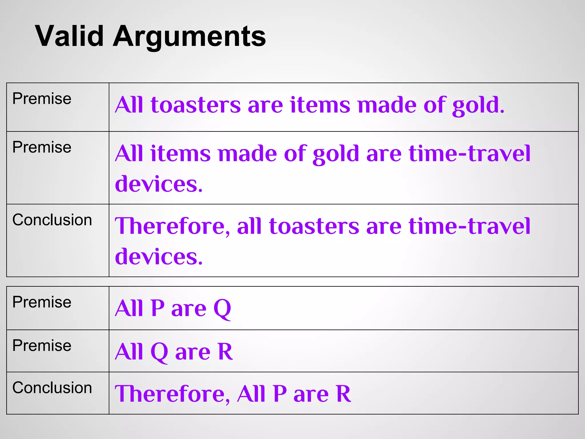 Valid Arguments
Premise

All toasters are items made of gold.

Premise

All items made of gold are time-travel
devices.

Conclusion

Therefore, all toasters are time-travel
devices.

Premise

All P are Q

Premise

All Q are R

Conclusion

Therefore, All P are R

 