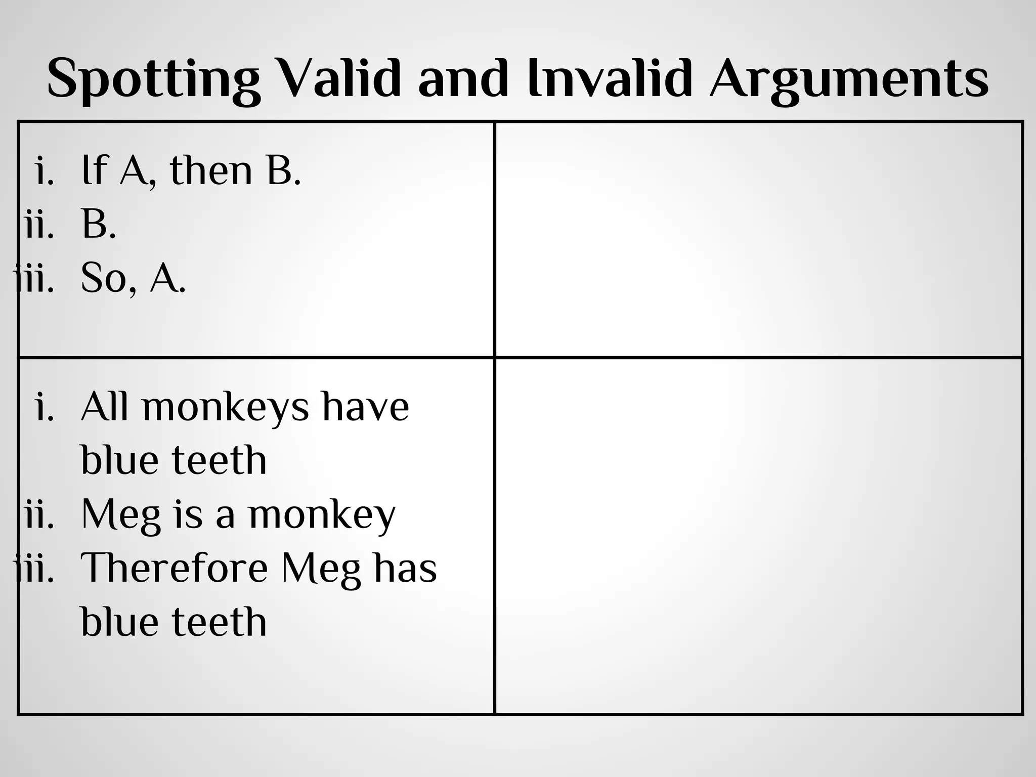 Spotting Valid and Invalid Arguments
i. If A, then B.
ii. B.
iii. So, A.
i. All monkeys have
blue teeth
ii. Meg is a monkey
iii. Therefore Meg has
blue teeth

 