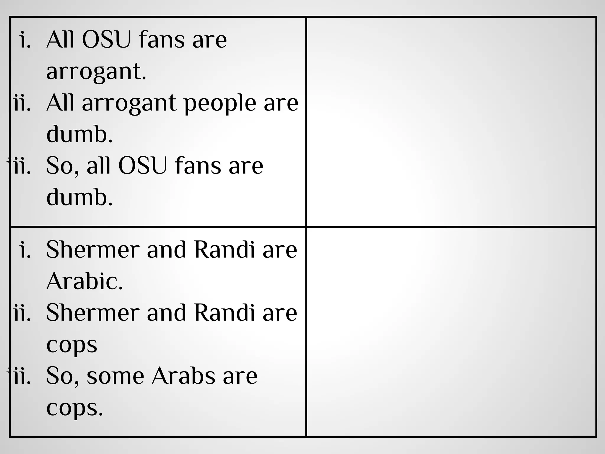 i. All OSU fans are
arrogant.
ii. All arrogant people are
dumb.
iii. So, all OSU fans are
dumb.
i. Shermer and Randi are
Arabic.
ii. Shermer and Randi are
cops
iii. So, some Arabs are
cops.

 