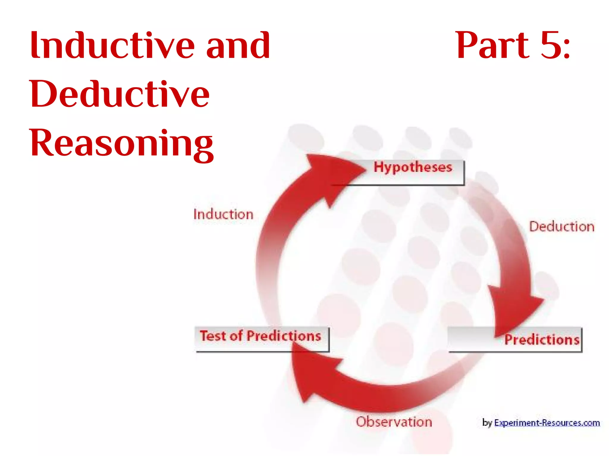 Inductive and
Deductive
Reasoning

Part 5:

 