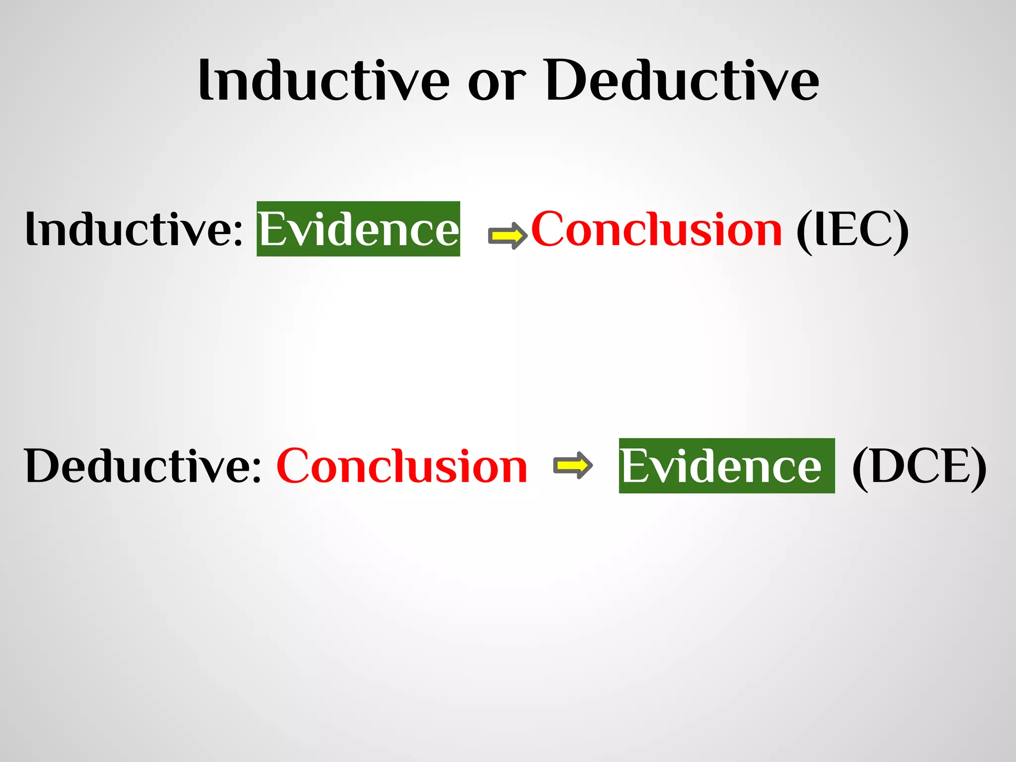 Inductive or Deductive
Inductive: Evidence

Deductive: Conclusion

Conclusion (IEC)

Evidence (DCE)

 