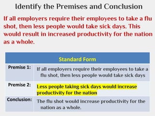 Identify the Premises and Conclusion
If all employers require their employees to take a flu
shot, then less people would take sick days. This
would result in increased productivity for the nation
as a whole.
Standard Form
Premise 1:

If all employers require their employees to take a
flu shot, then less people would take sick days

Premise 2:

Less people taking sick days would increase
productivity for the nation

Conclusion: The flu shot would increase productivity for the
nation as a whole.

 