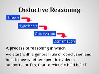 Deductive Reasoning

A process of reasoning in which
we start with a general rule or conclusion and
look to see whether specific evidence
supports, or fits, that previously held belief

 